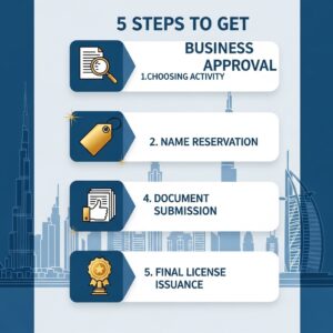 business approval Dubai