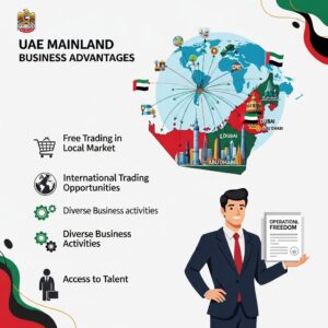  Office space requirements for Mainland company
