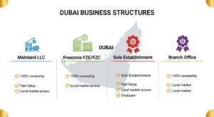 Company formation Dubai