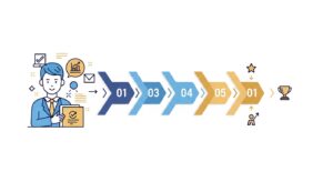 POS Software